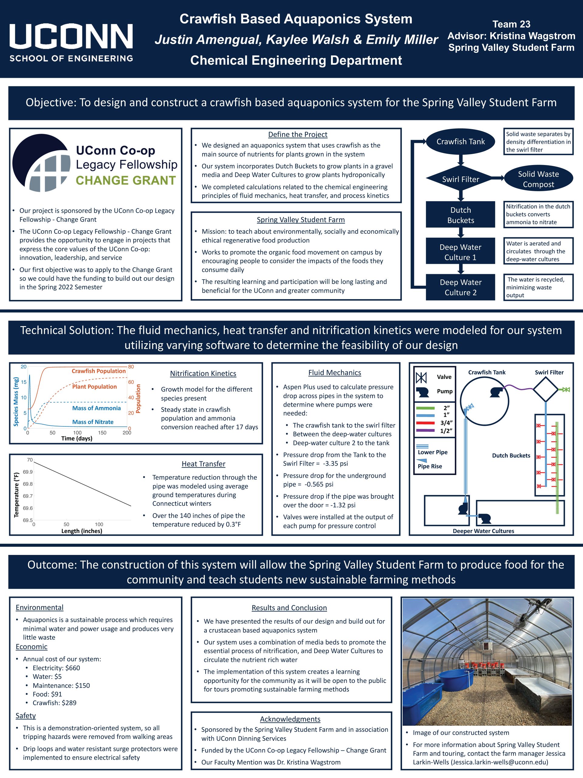 Crawfish Based Aquaponics System research poster. 